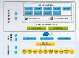 機(jī)動(dòng)車(chē)排放帶來(lái)的環(huán)境污染問(wèn)題該如何應(yīng)對(duì)？