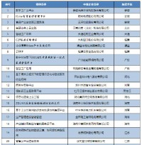 同陽科技【環(huán)保監(jiān)測上云應用示范】入選工信部2019年企業(yè)上云典型案例