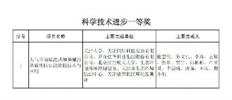 同陽科技榮獲天津市科學技術(shù)進步一等獎